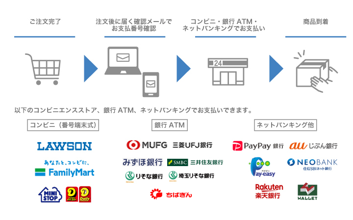 コンビニ決済_ATM決済_ネットバンキング決済