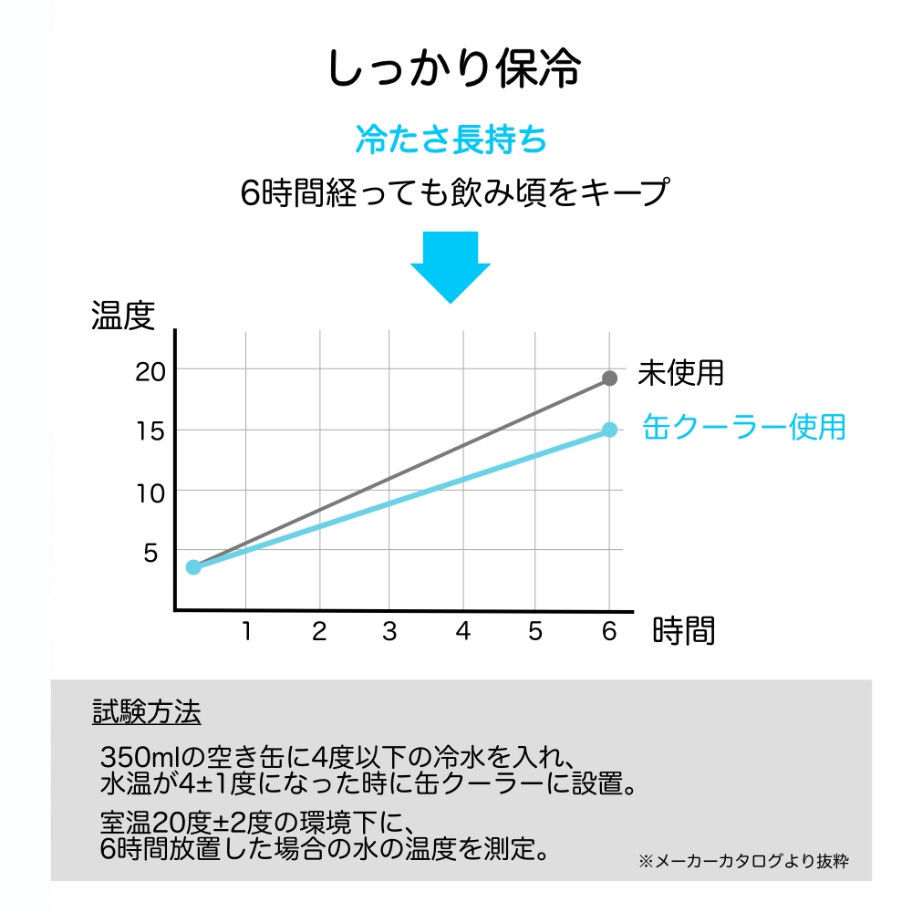 缶クーラーケース/STOS