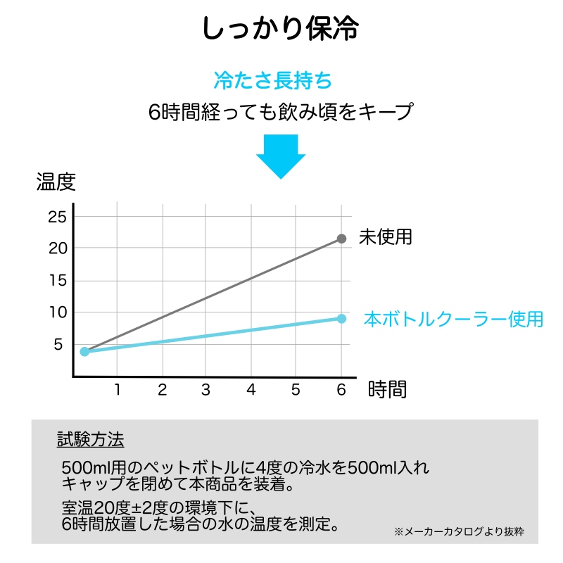 ペットボトルクーラーケース/STOS